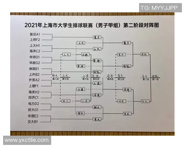 排球战术：上海排球队的控制体系