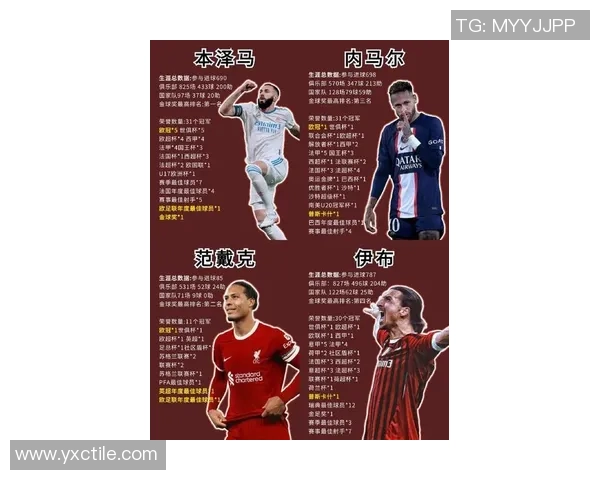 现役足球明星盘点包括梅西C罗和其他顶尖球员的最新动态与成就 现役足球明星盘点包括梅西C罗和其他顶尖球员的最新动态与成就