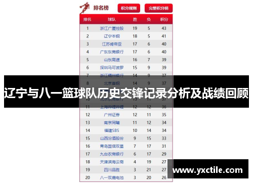 辽宁与八一篮球队历史交锋记录分析及战绩回顾